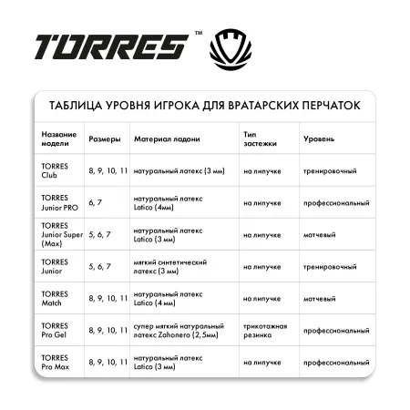 Перчатки врат. TORRES Junior PRO за 1&nbsp;790.10 ₽ купить в Уфе
